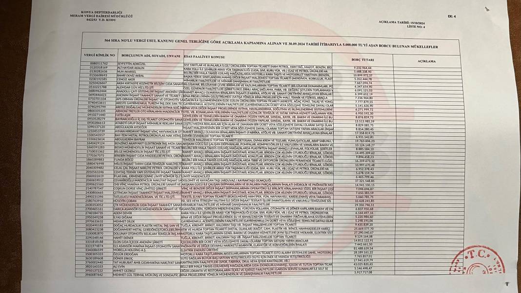 İşte Konya’da devlete borcu olan isimler I TAM LİSTE 23